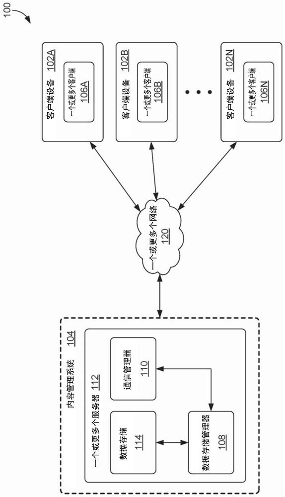 Incremental propagation in cloud-centric collaborative and connected platforms