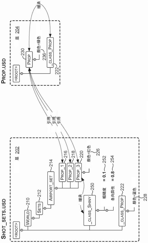 Incremental propagation in cloud-centric collaborative and connected platforms