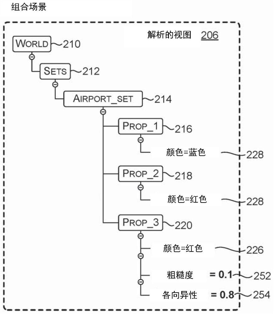 Incremental propagation in cloud-centric collaborative and connected platforms