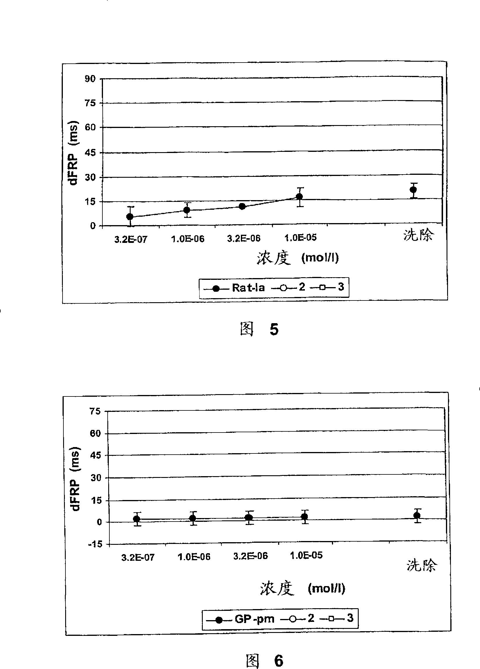 Compounds with Kv4 ion channel activity