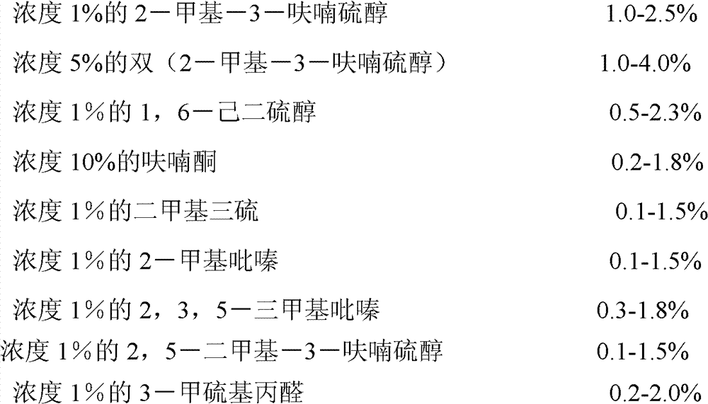 Formulated chicken oily essence and preparation method thereof