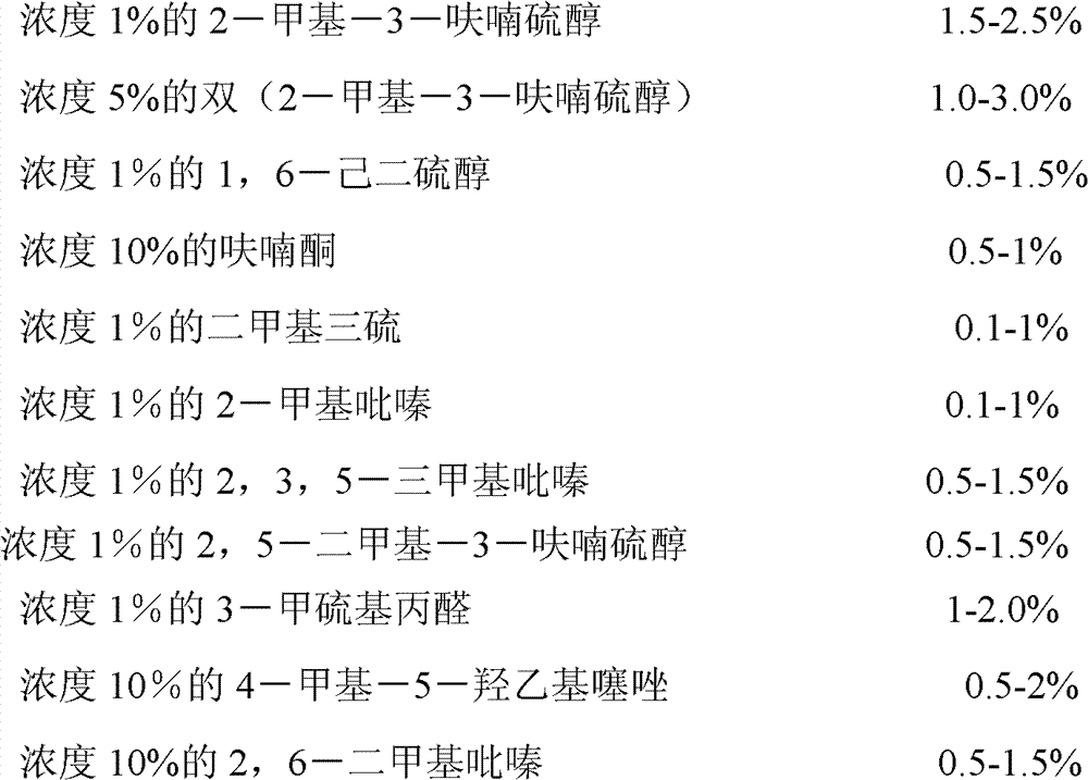 Formulated chicken oily essence and preparation method thereof