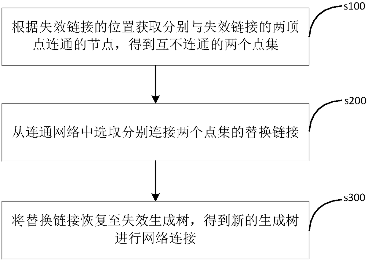 Network connection recovery method, device and system, and readable storage medium