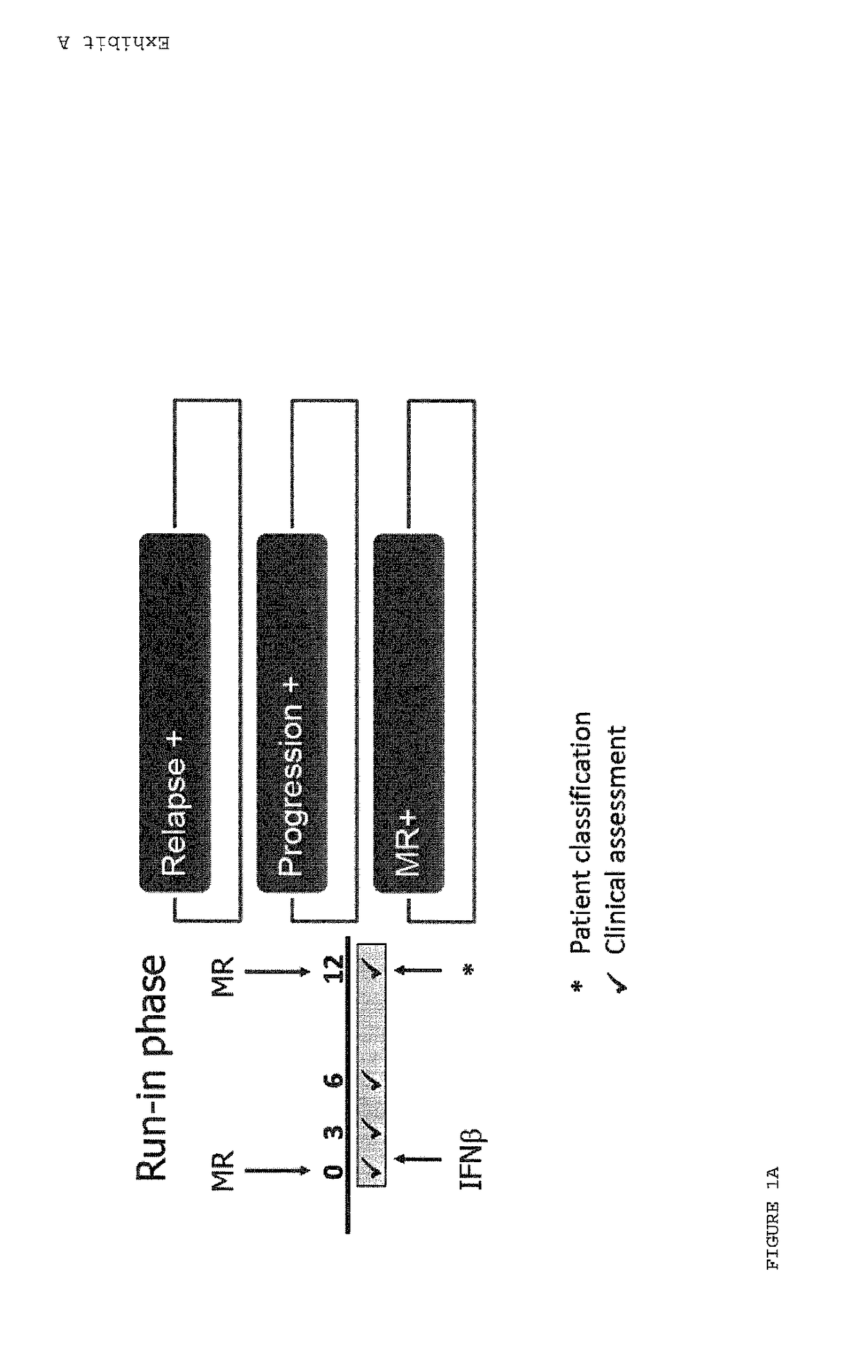 Biomarkers predictive for clinical response for glatiramer acetate