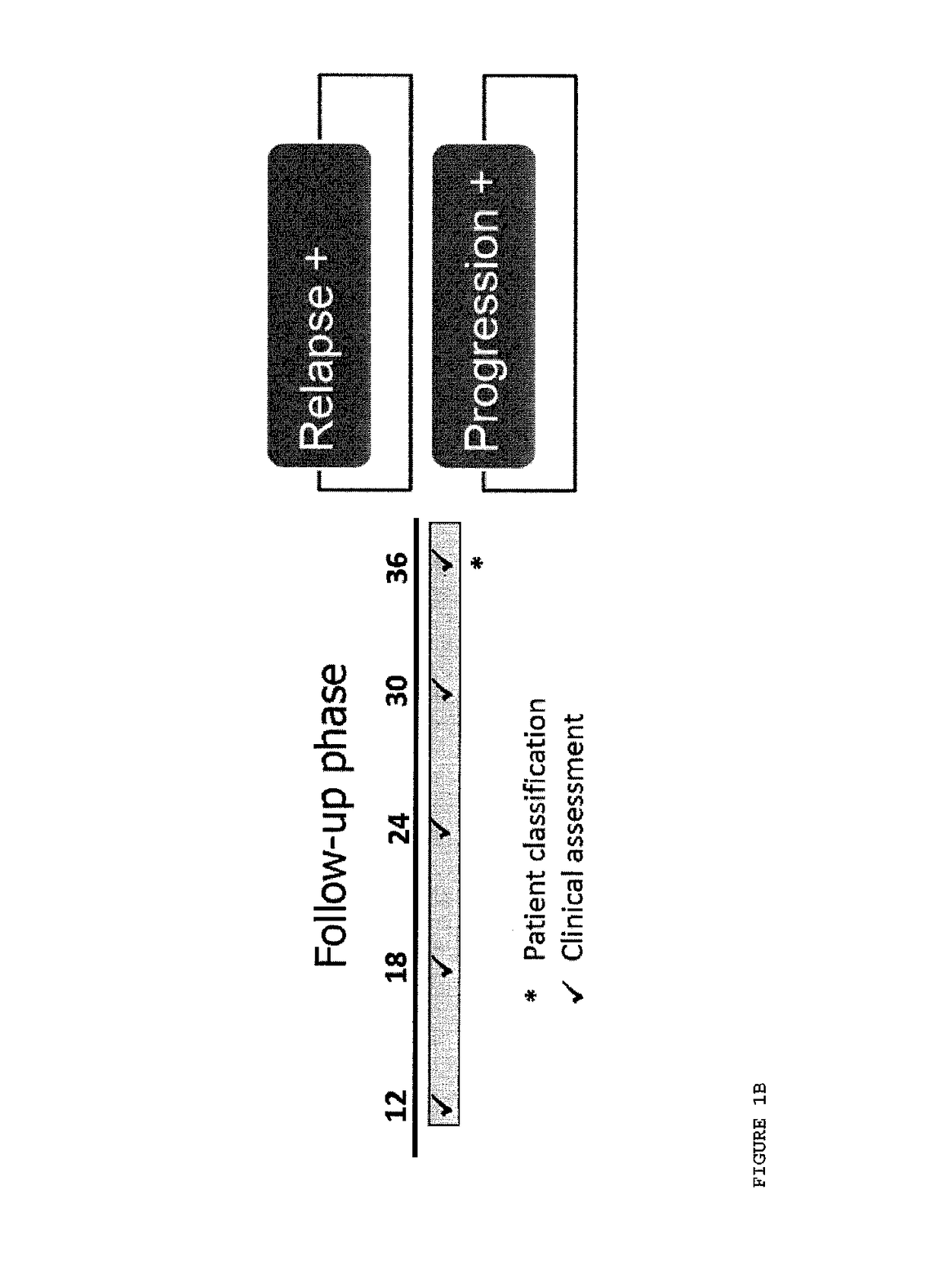 Biomarkers predictive for clinical response for glatiramer acetate