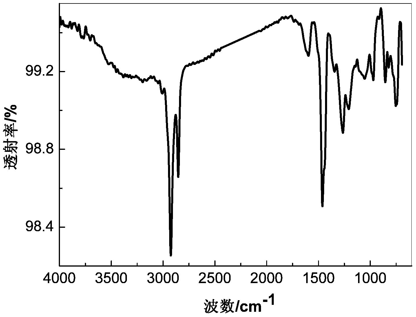 Preparation method for amino silicone modified urushiol light-cured film