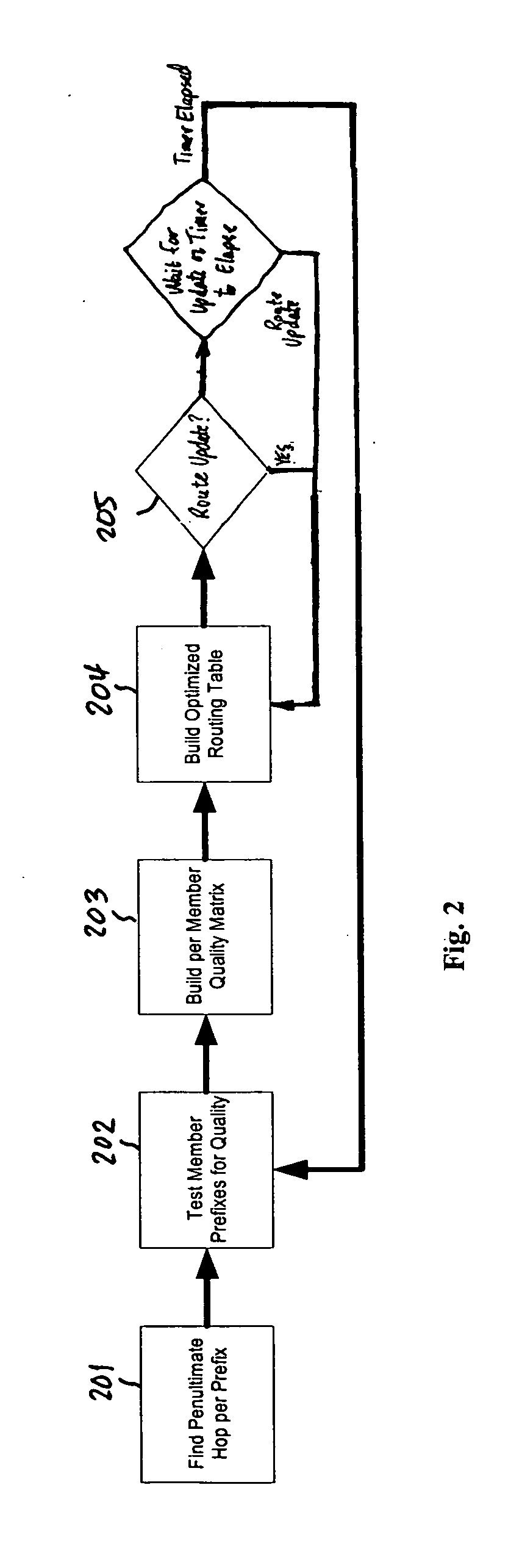 IP exchange quality testing system and method