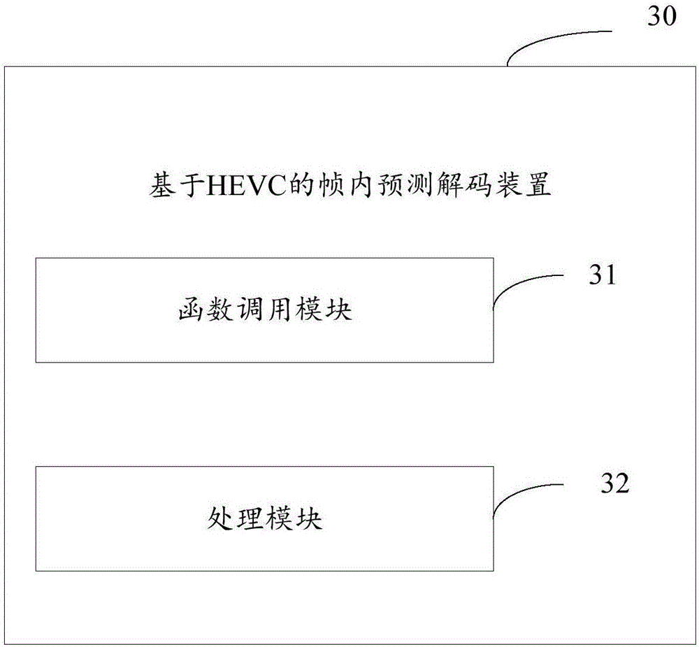 HEVC-based intra-frame predictive decoding method and device