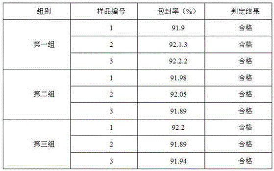 Preparation method of porcine epidemic diarrhea virus liposome diluent freeze-dried product