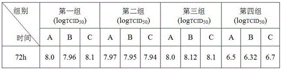 Preparation method of porcine epidemic diarrhea virus liposome diluent freeze-dried product