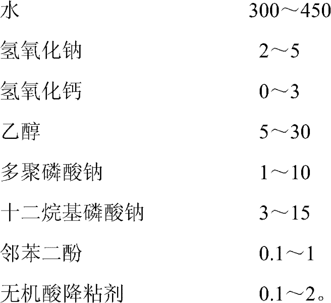 Aldehyde-free soybean modified wood bonding agent and method for preparing same
