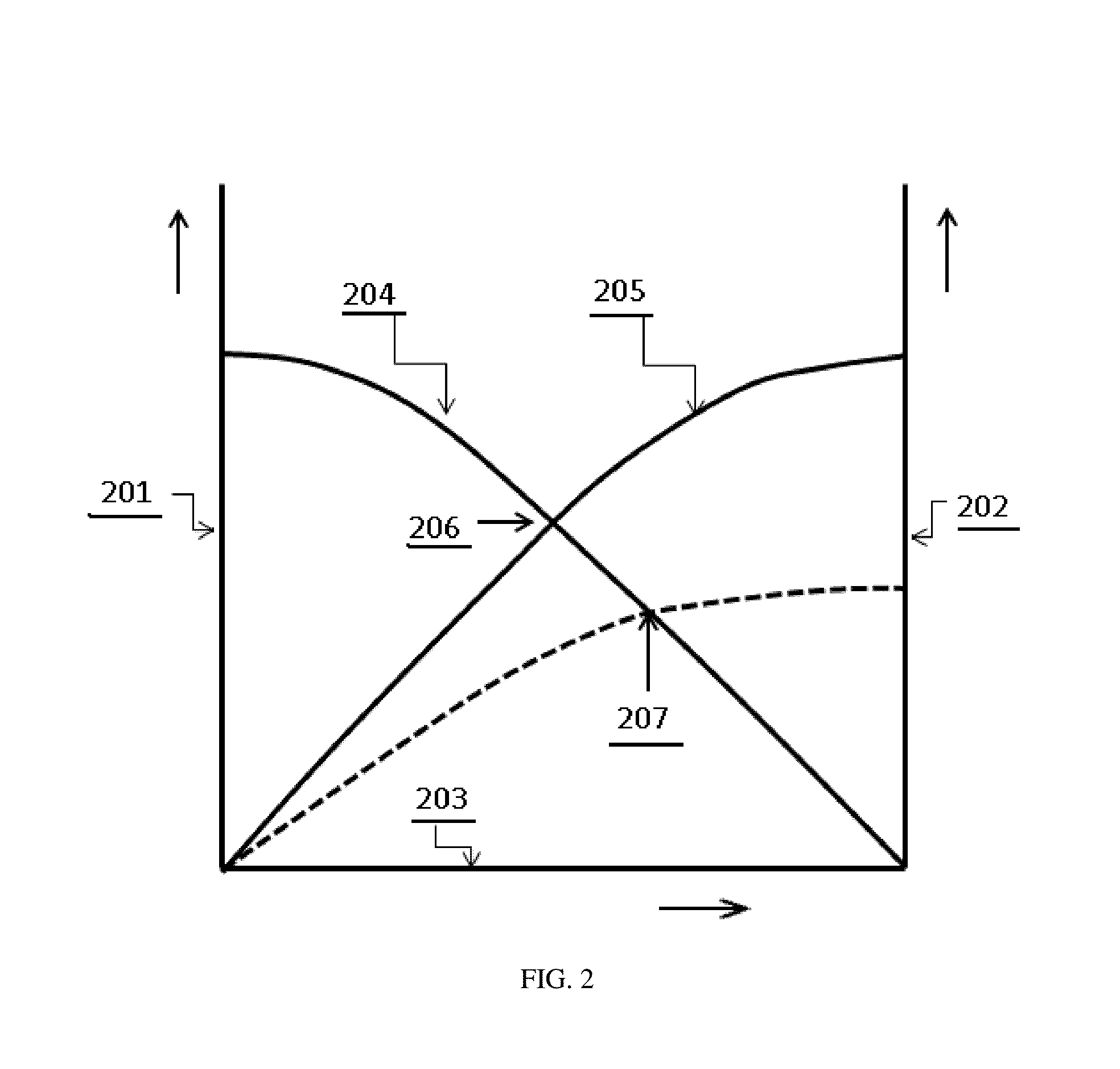 Method and Device to Manage Fluid Volumes in the Body