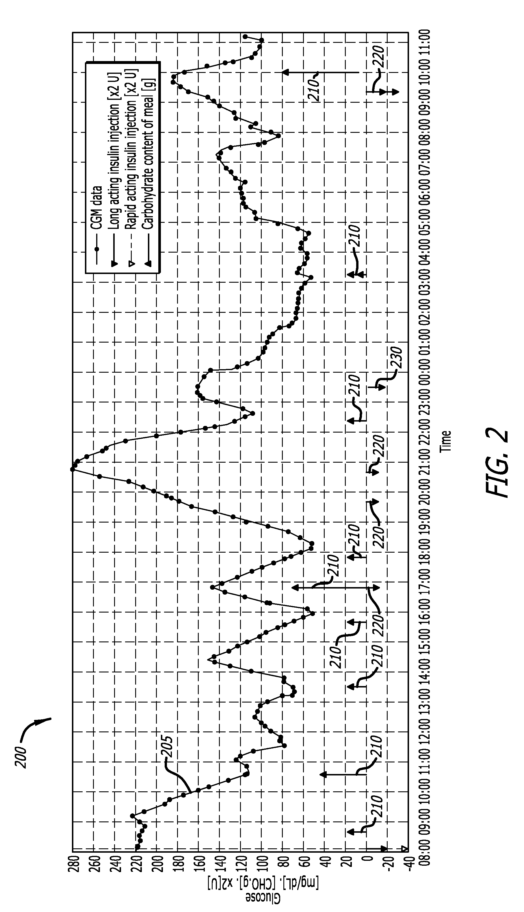 Methods for reducing false hypoglycemia alarm occurrence