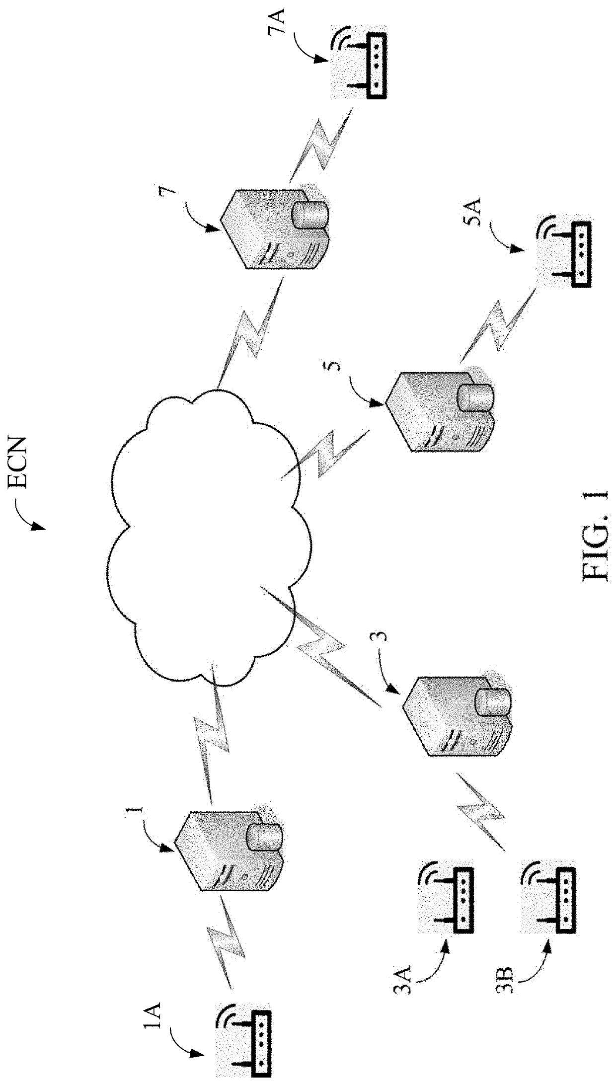 Load balancing device and method for an edge computing network