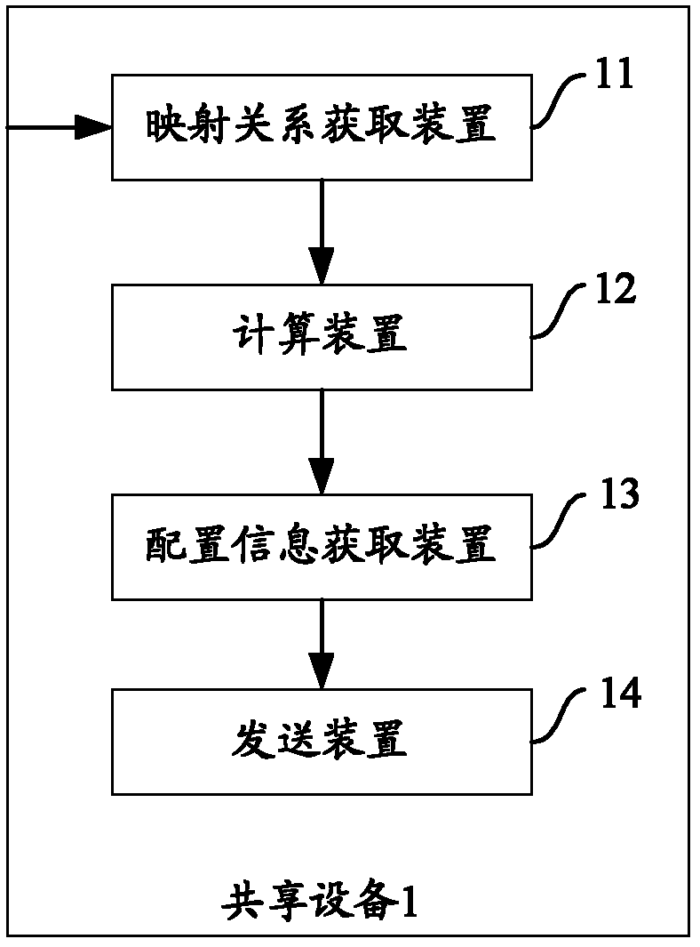 Method and device for realizing frequency resource sharing in EMBMS (Enhanced Multimedia Broadcast Multicast Service)