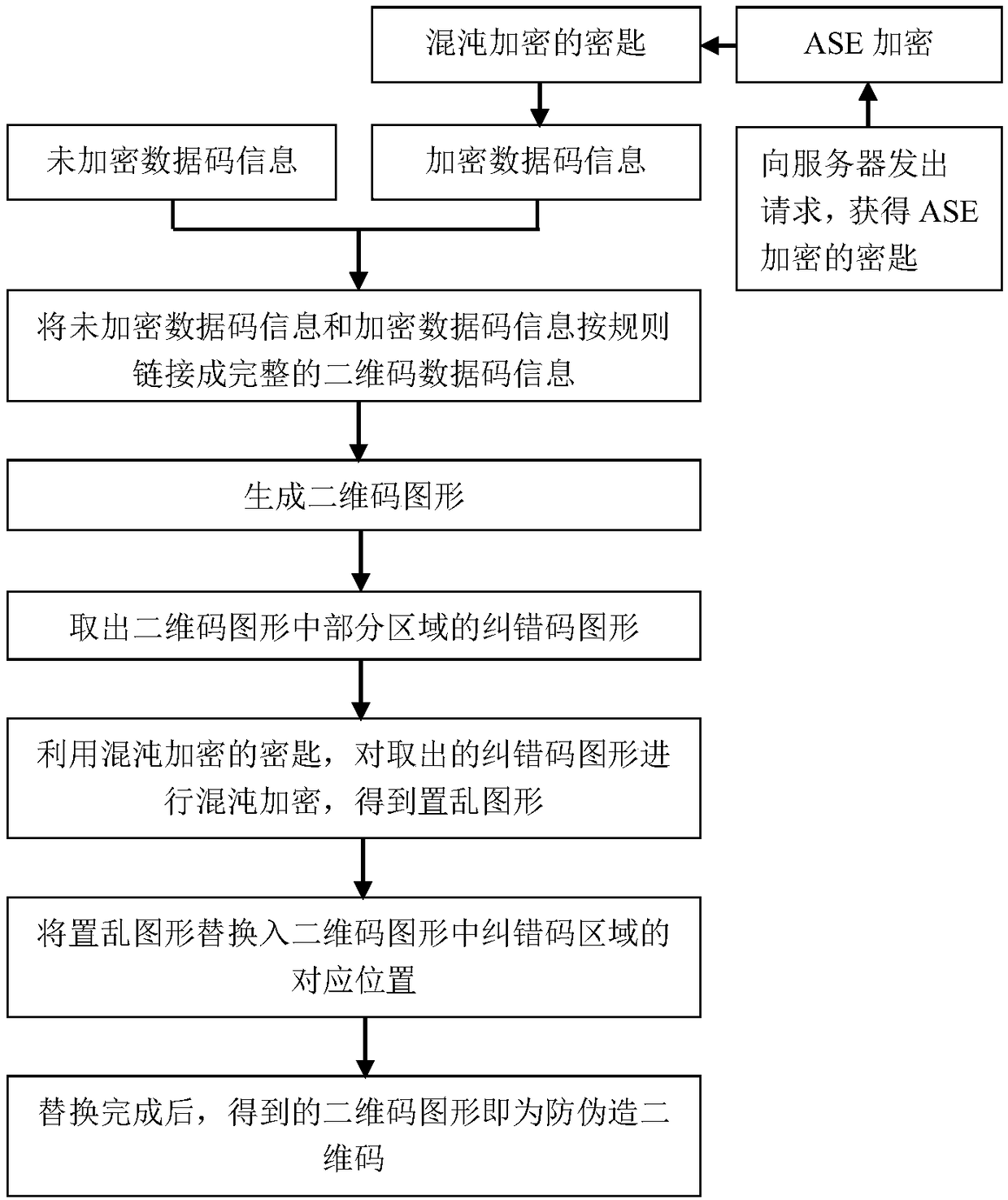 Anti-forgery two-dimensional code and generation and identification method thereof