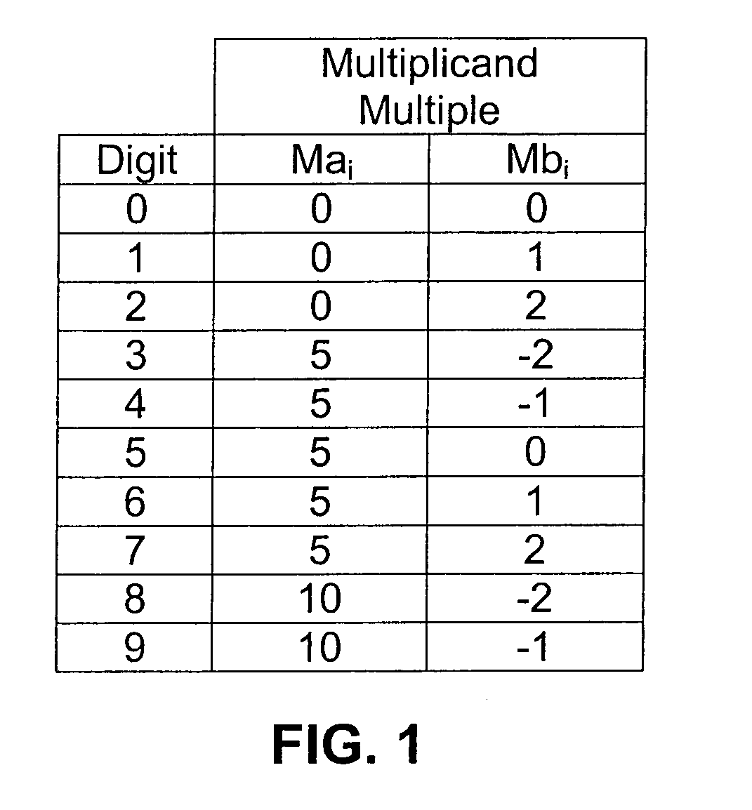 System and method for providing a decimal multiply algorithm using a double adder