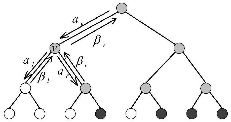 A Sorting Method Suitable for Decoding Path Splitting of Polar Codes