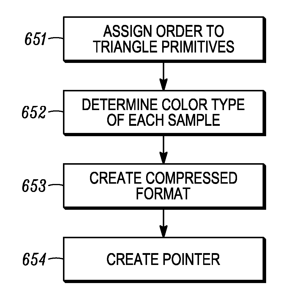 Method and apparatus for anti-aliasing using floating point subpixel color values and compression of same