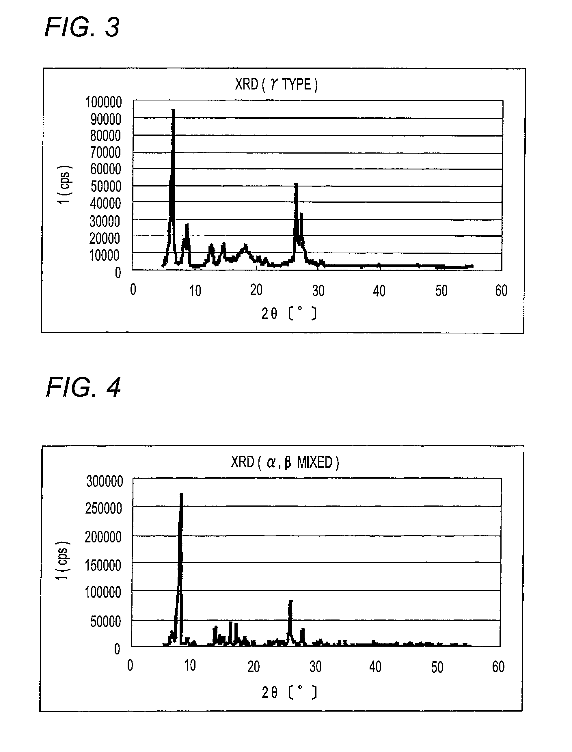 Azo pigment composition, production process of azo pigment composition, dispersion containing azo pigment composition, coloring composition and ink for inkjet recording