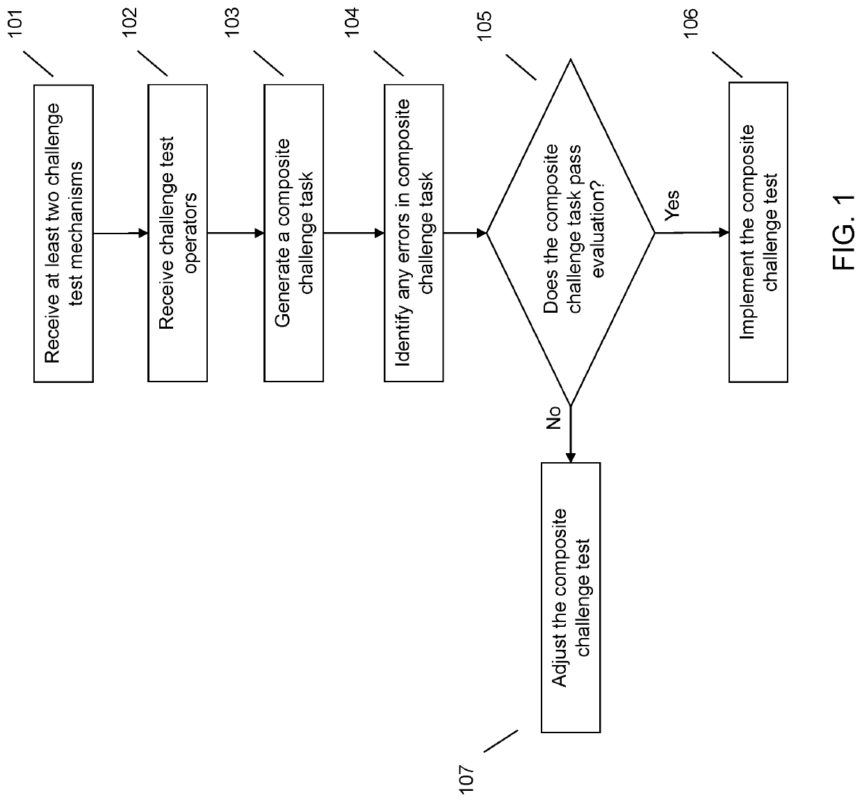 Composite challenge task generation and deployment