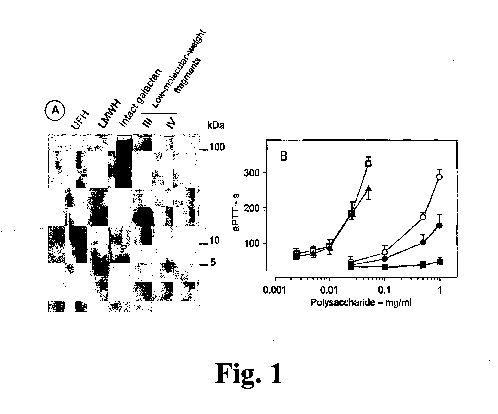 Sulfated Galactans With Antithrombotic Activity, Pharmaceutical Composition, Method for Treating or Prophylaxis of Arterial or Venous Thrombosis, Method of Extraction and Use Thereof
