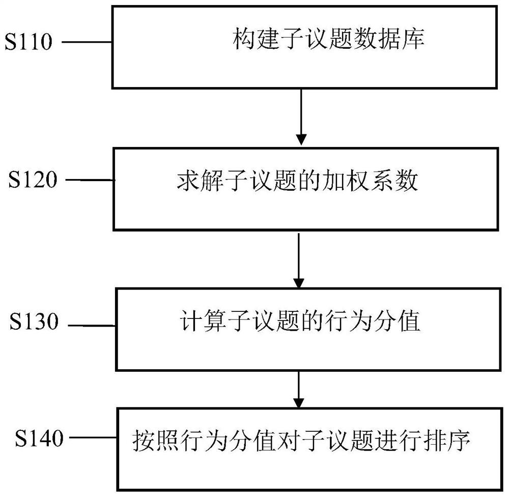 A can-bus-based automated office conference presentation system and its control method