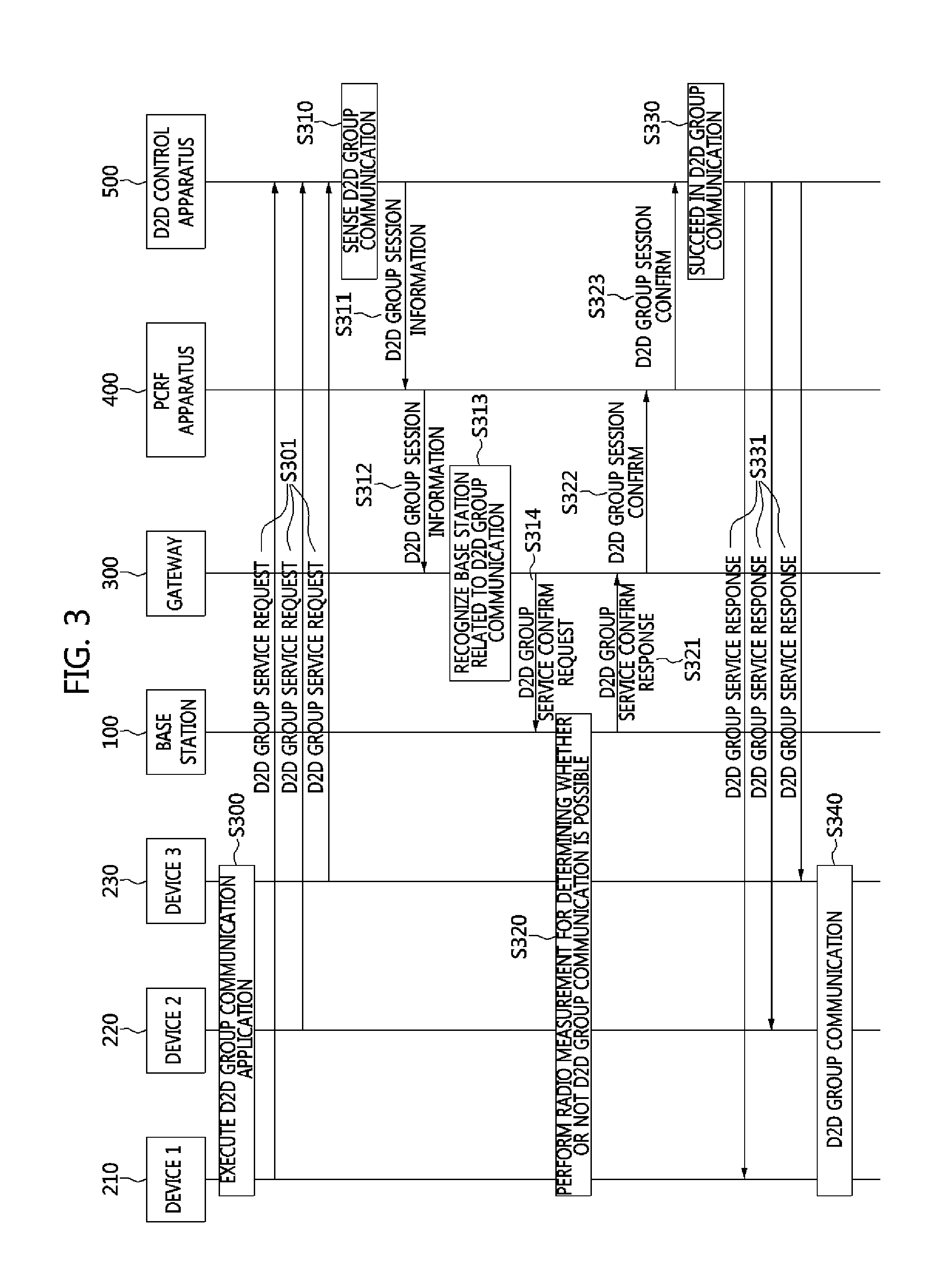 Apparatus and method for controlling group setting in device-to-device communication