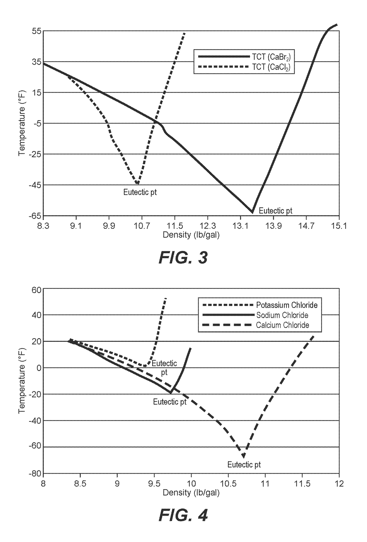 Method of Increasing the Density of a Well Treatment Brine