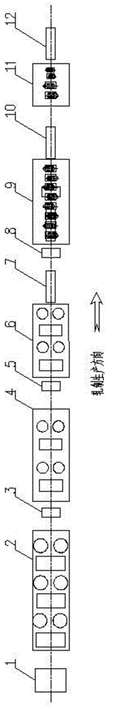 A high-speed wire rod compact non-porous rolling production line and production method