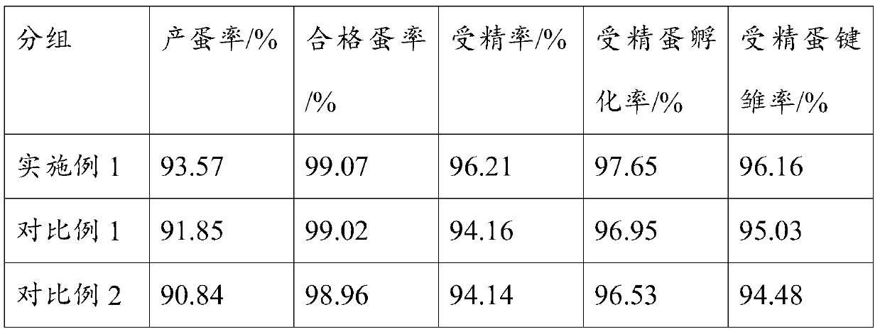 Feed additive suitable for meat ducks as well as preparation method and use method thereof