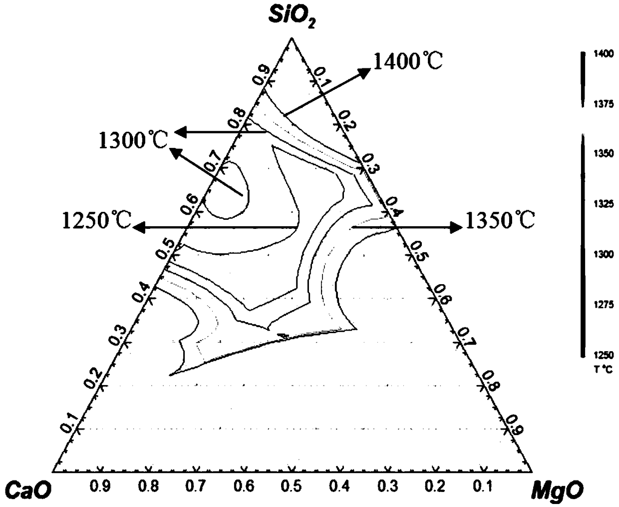 Blast furnace smelting raw material and smelting method thereof