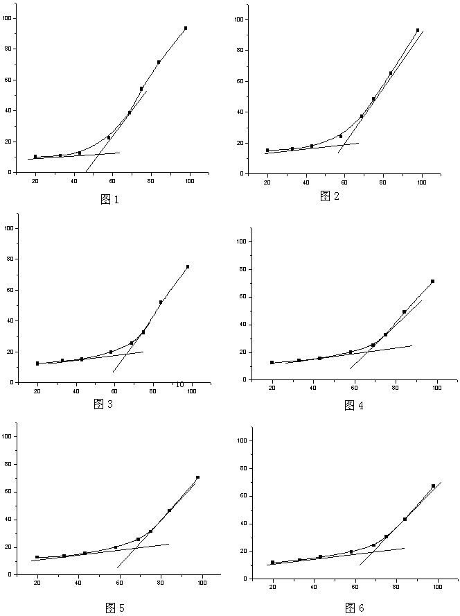 Method for improving humidity resistance of extract powder of Qiluyishen tablets