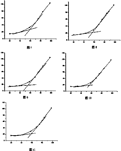 Method for improving humidity resistance of extract powder of Qiluyishen tablets