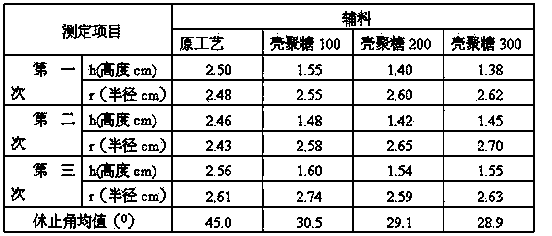 Method for improving humidity resistance of extract powder of Qiluyishen tablets