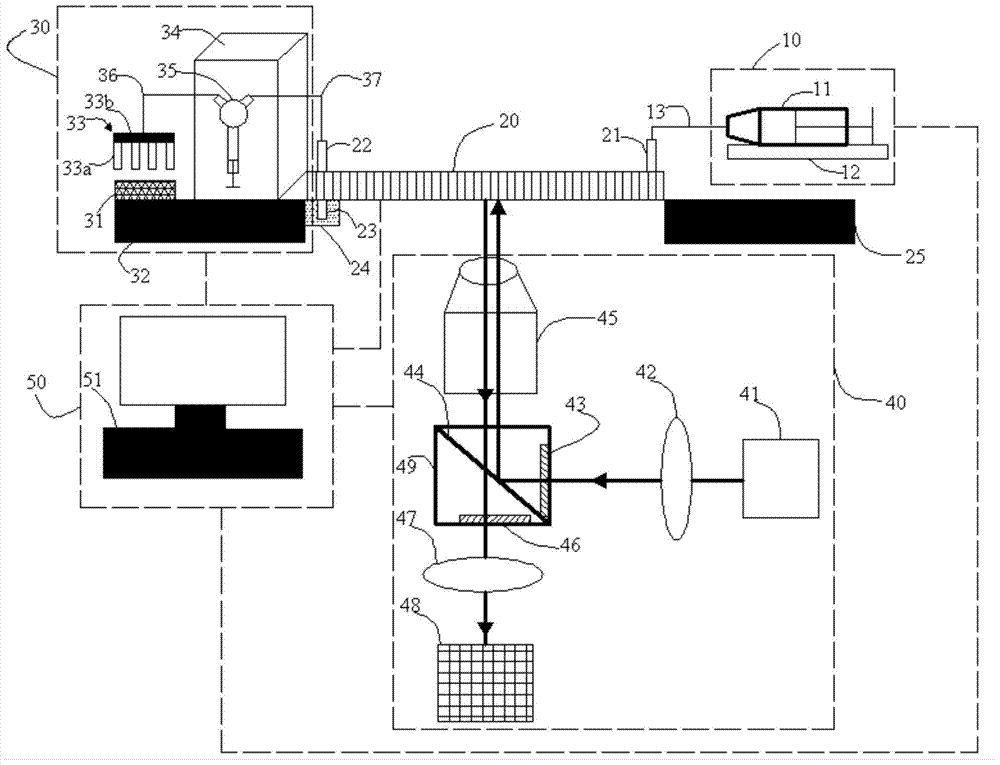 Rare cell automatic capture equipment