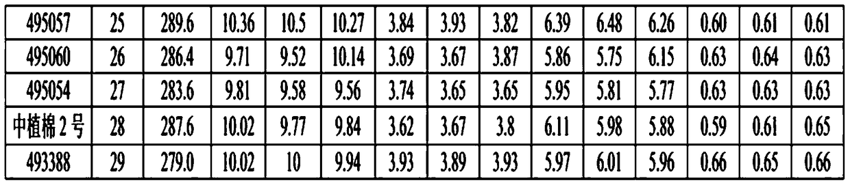 A screening method for high-yielding cotton varieties