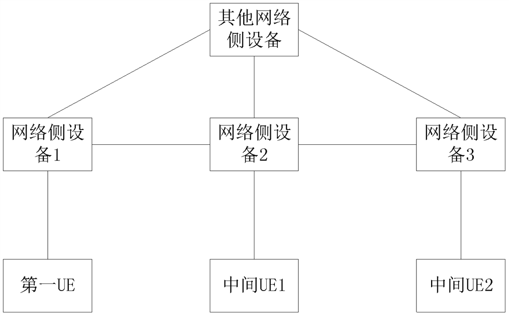 Data transmission method and ue