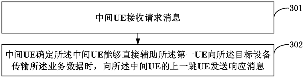 Data transmission method and ue