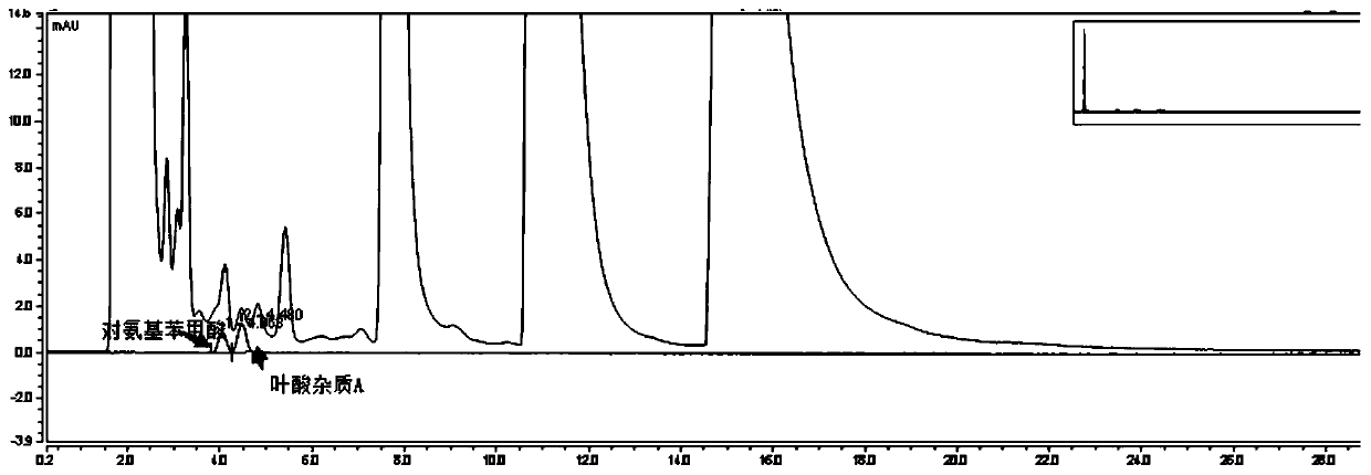 Method for Impurity Analysis of Multivitamin Preparations