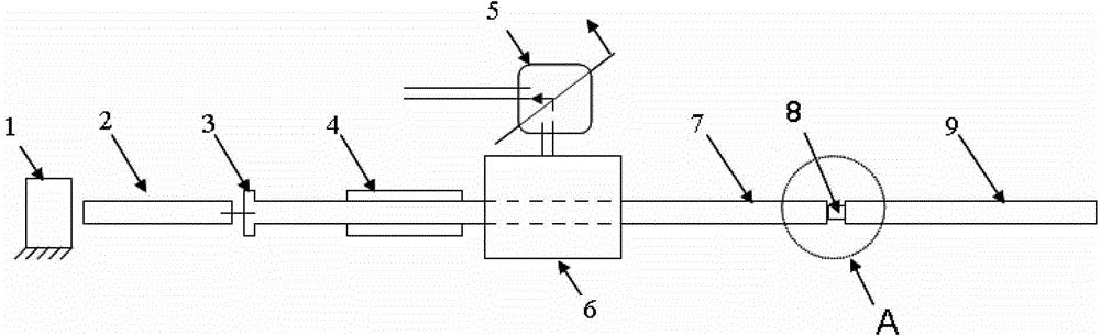 Stretching Synchronous Experimental Device