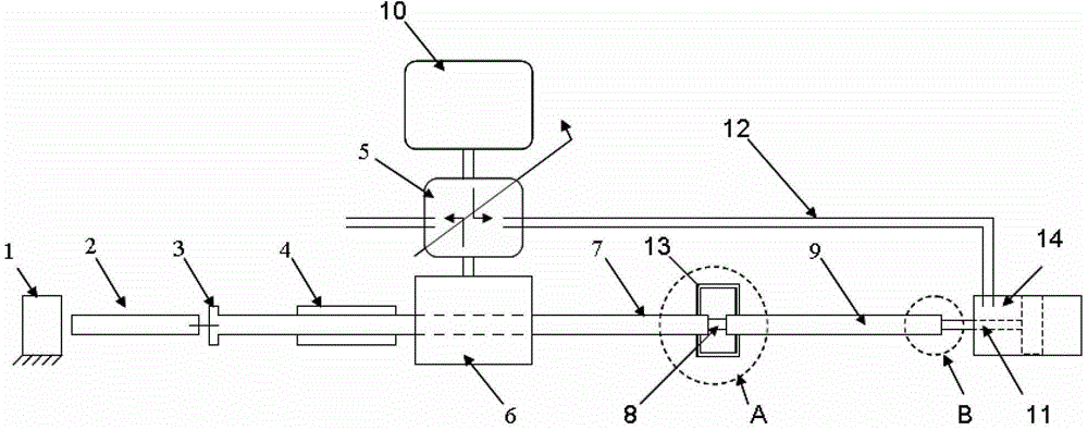 Stretching Synchronous Experimental Device