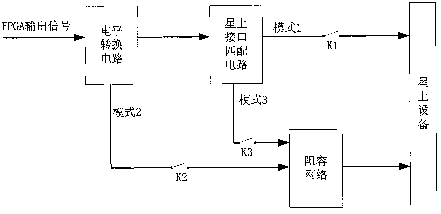 Digital satellite interface bias verification system