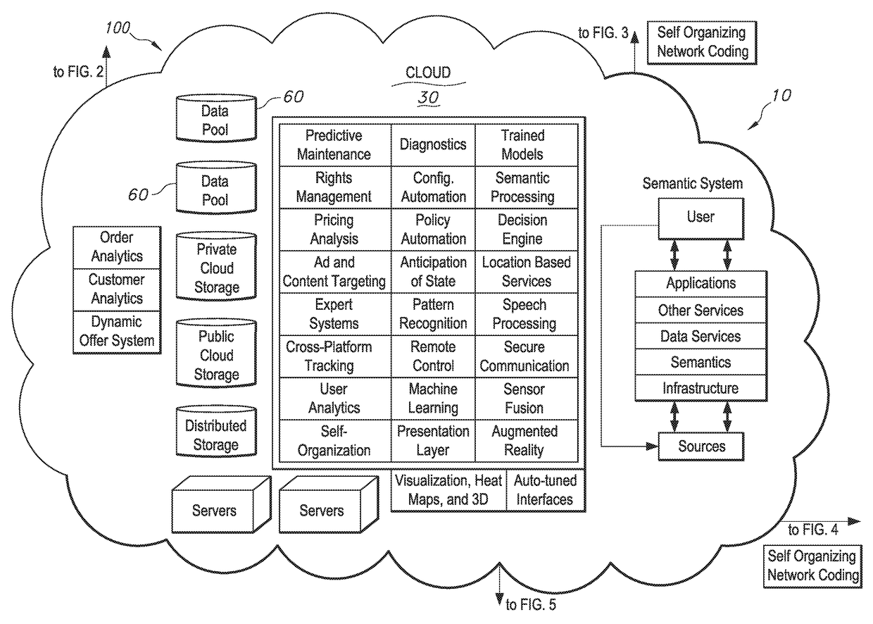 Methods and systems for the industrial internet of things