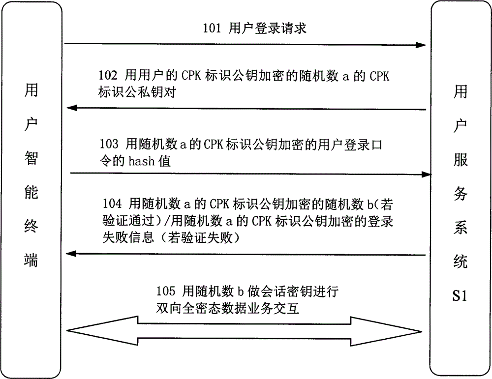 Data interaction safety protection method based on CPK identity authentication technology