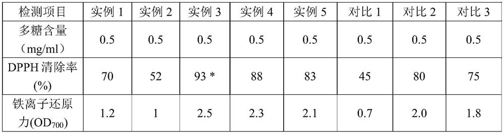 A preparation method for improving the antioxidant effect of Rosa roxburghii fermented fruit drink