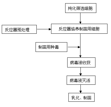 Method for preparing porcine circovirus 2-type inactivated vaccine