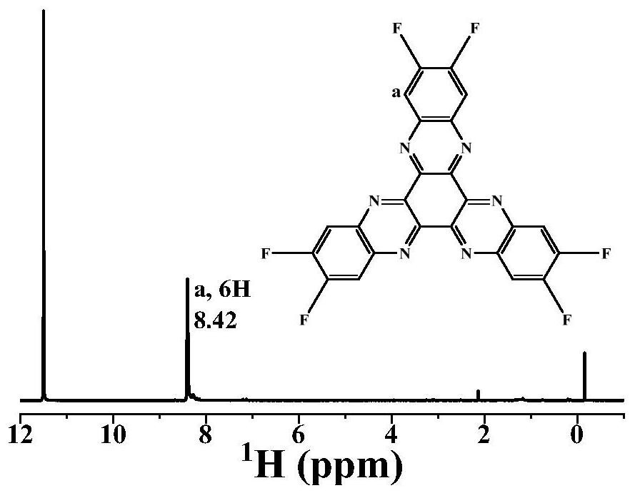 Hexa-aza-naphthalene derivative and preparation method and application thereof