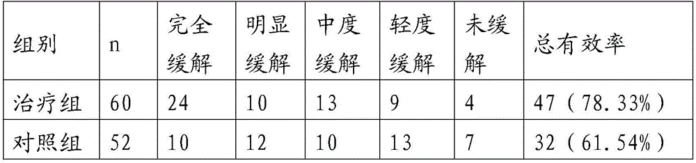 Traditional Chinese medicine for treating liver and gall wind-heat type primary trigeminal neuralgia and preparation method thereof