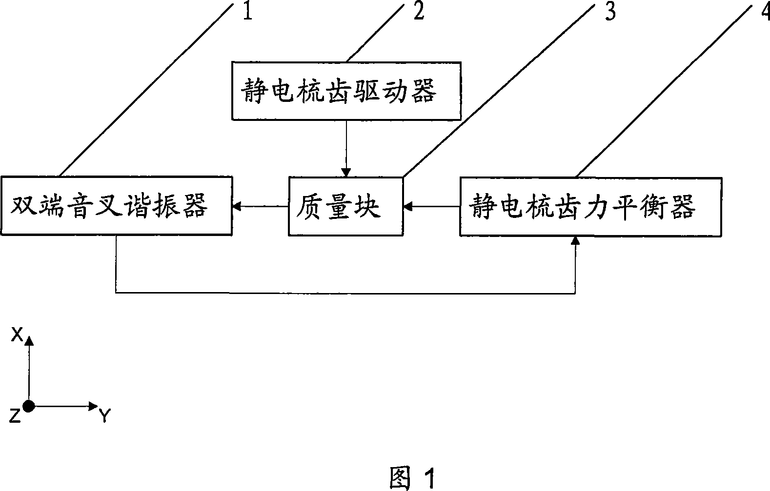 Force balancing resonance micro-mechanical gyro